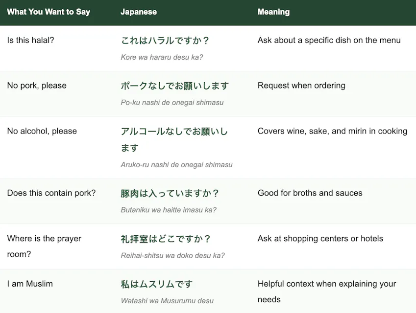 Japanese Phrases for Muslim Travelers