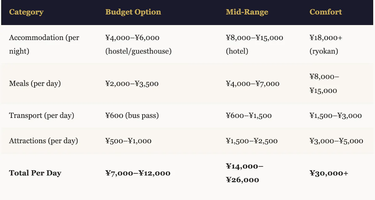 3-Day Kanazawa Itinerary