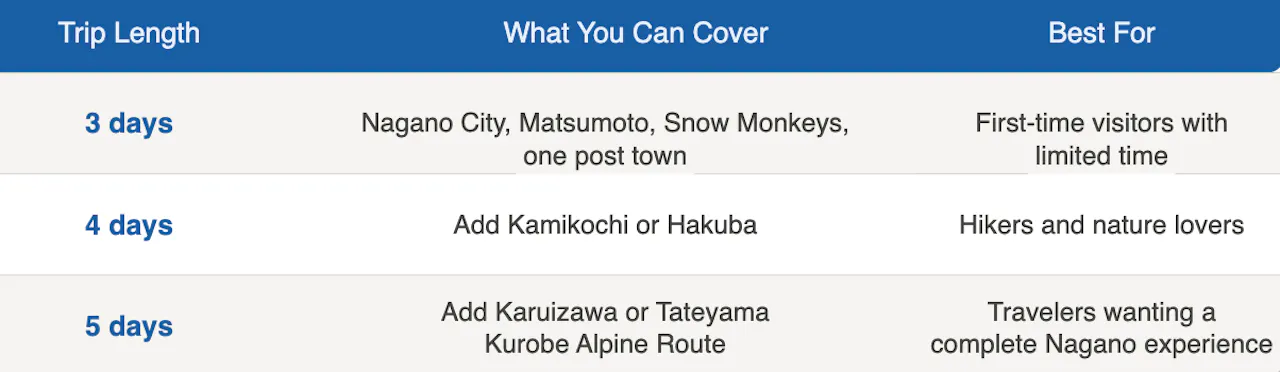 Best Nagano Itinerary