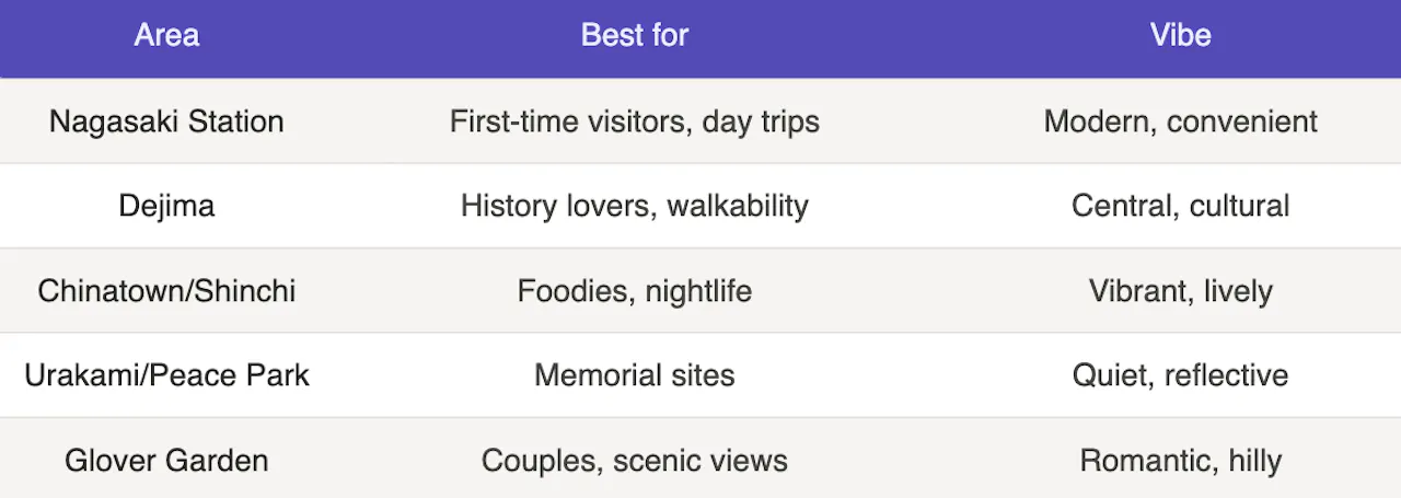 Where to Stay in Nagasaki