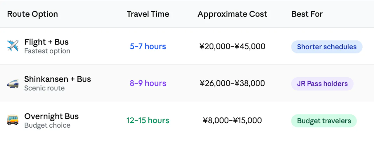 Takachiho Gorge from Tokyo: Routes, Costs and Times Takachiho Gorge from Tokyo: Routes, Costs and Times