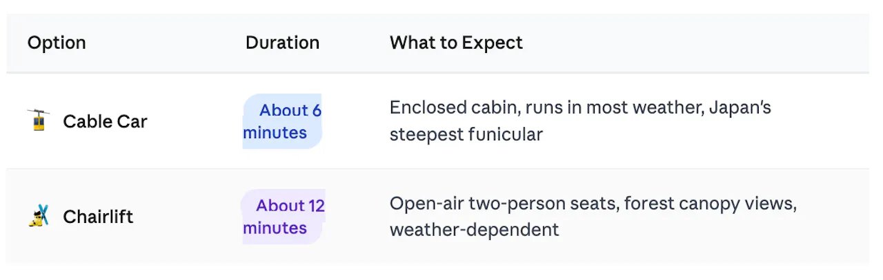 Mt. Takao Day Trip Guide