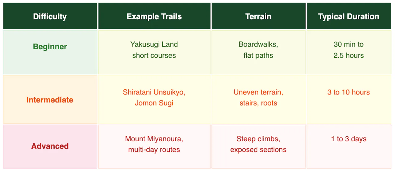 Yakushima Hiking Guide