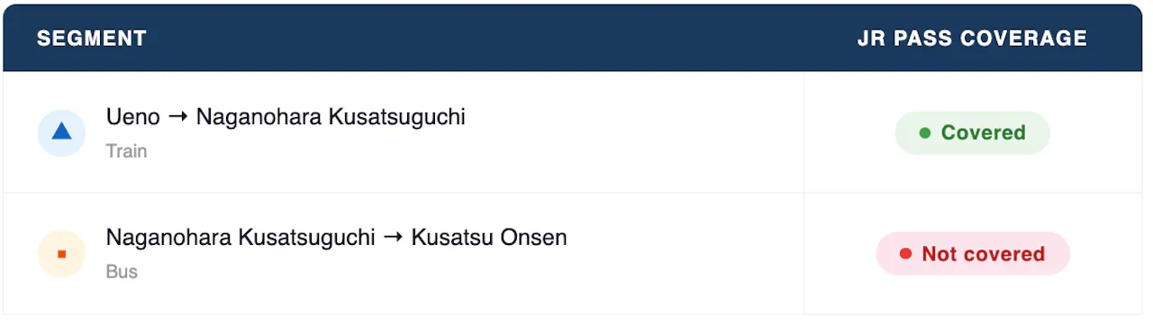 Kusatsu Onsen