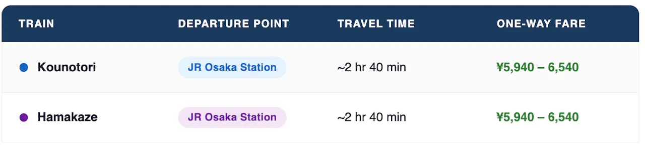 How to Get to Kinosaki Onsen from Osaka How to Get to Kinosaki Onsen from Osaka