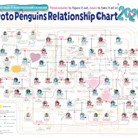 Kyoto Aquarium Penguin Relationship Chart Kyoto Aquarium Penguin Relationship Chart