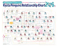 Kyoto Aquarium Penguin Relationship Chart