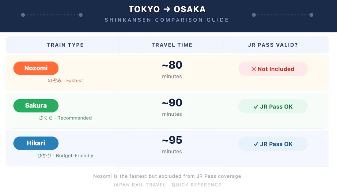 Tokyo to Osaka Guide