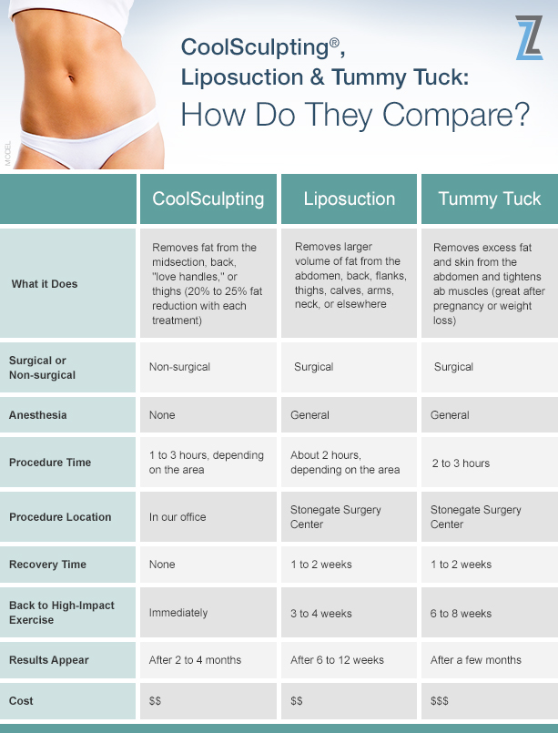 what is lipo c good for Jectocos Lipo Tablet: Buy strip of 10.0 tablets at best price in India main image 1