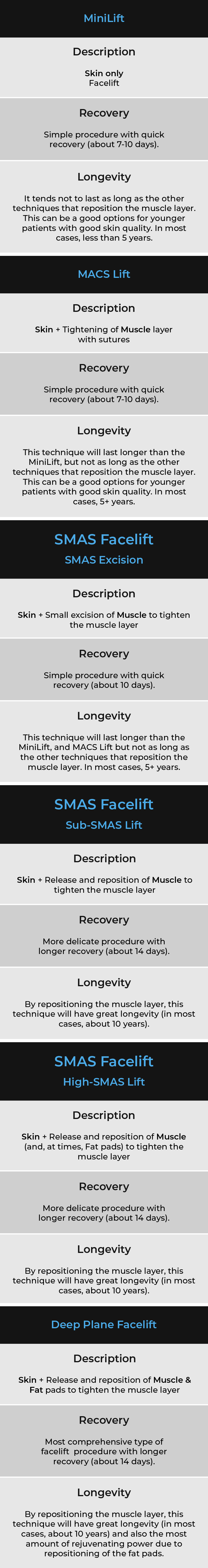 facelift-chart-mobile