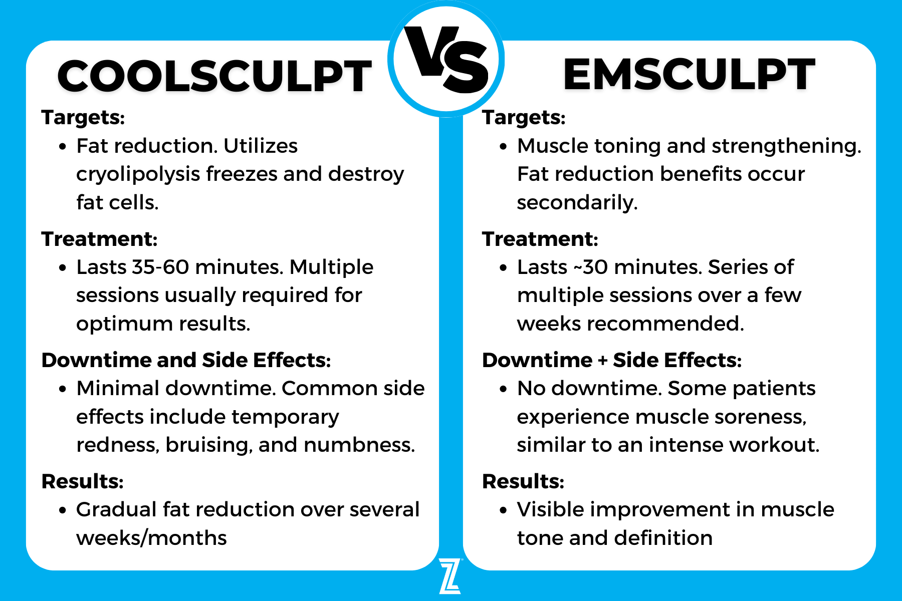 Comparing Coolsculpting vs Emsculpt for weightloss