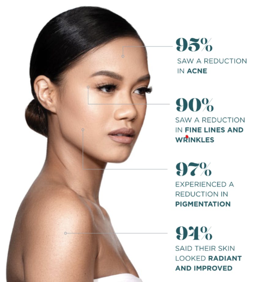 Chemical peel infographic