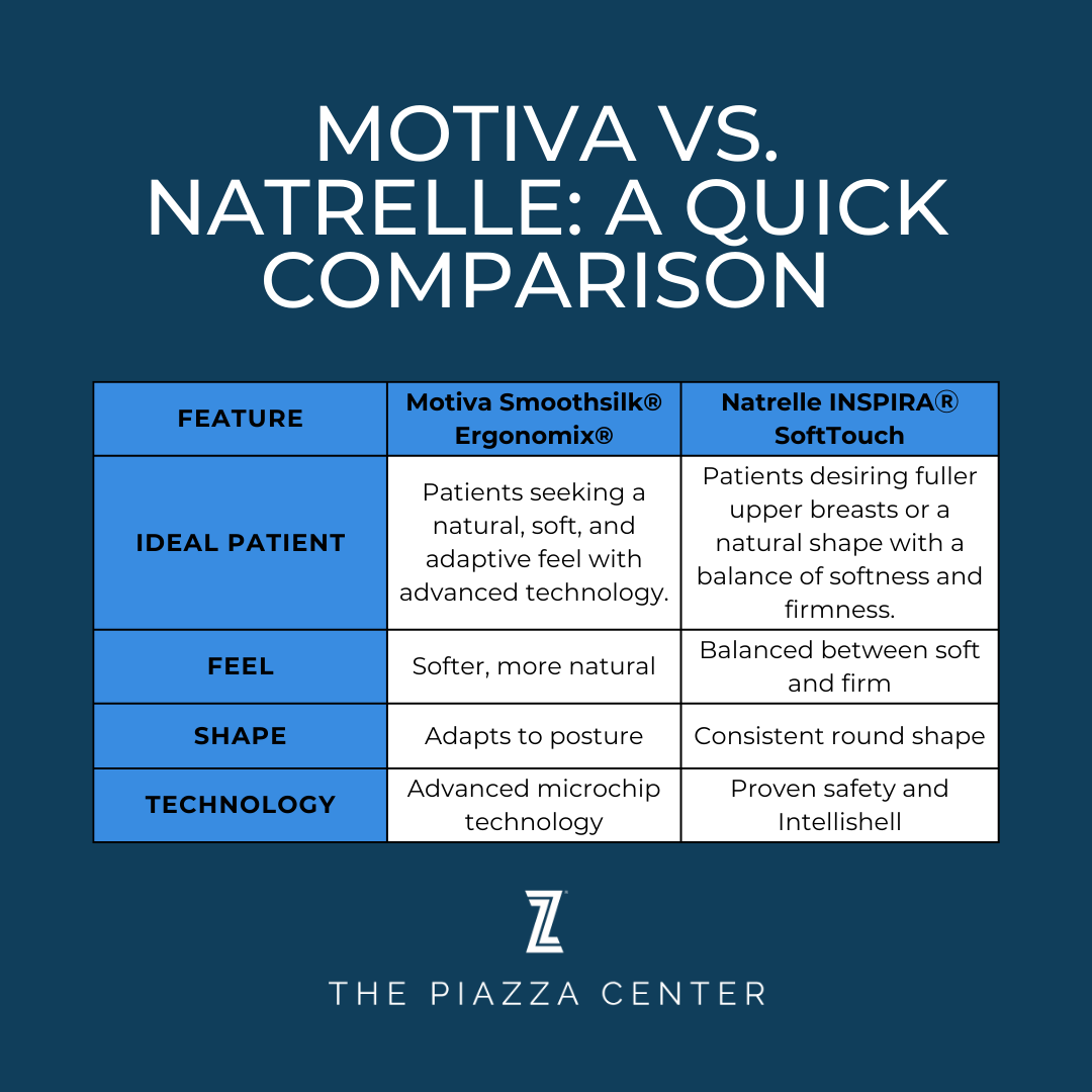 Motiva Vs Natrelle