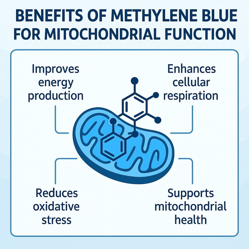 Mitochondrial Function Benefits from Methylene Blue