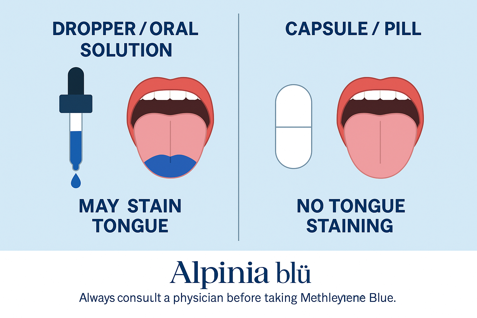 no blue tounge methylene blue