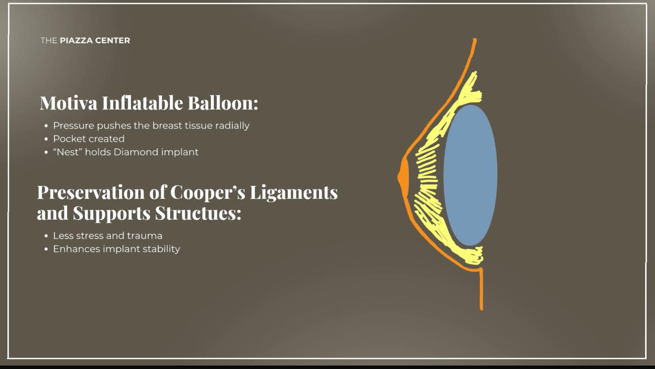 Motiva Breast Preservation in Austin, TX