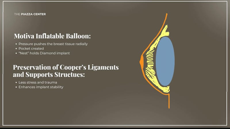 Motiva Breast Preservation in Austin, TX