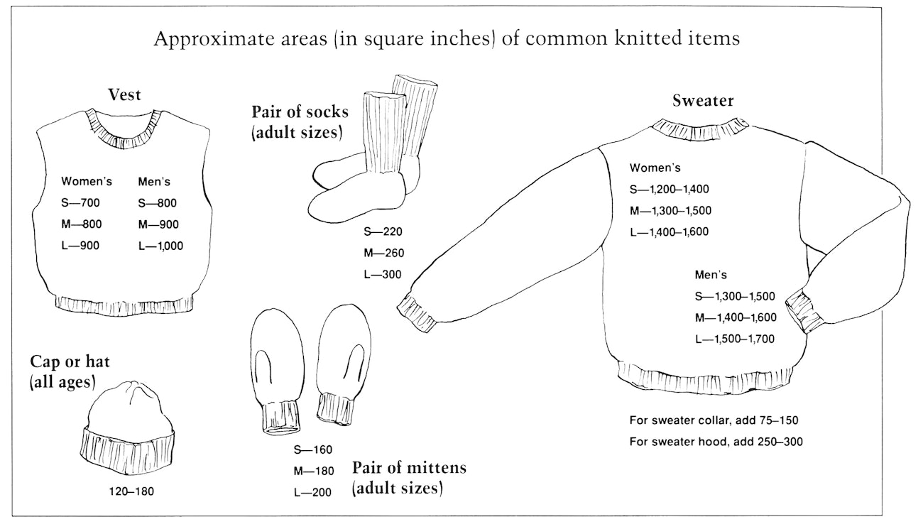 Approximate areas in square inches of common knitted items