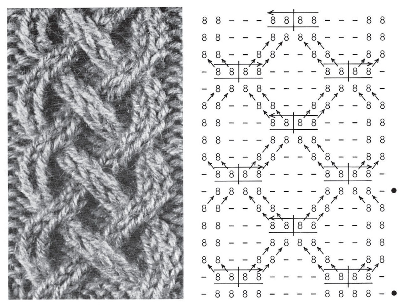Twisted stitch cable motif and chart