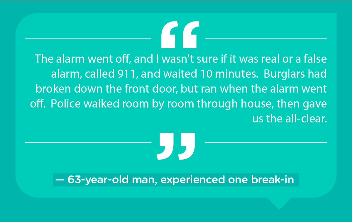 break-in quote
