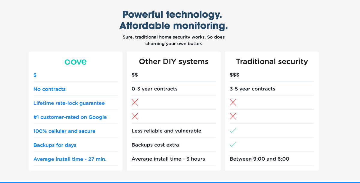 cove vs other security companies