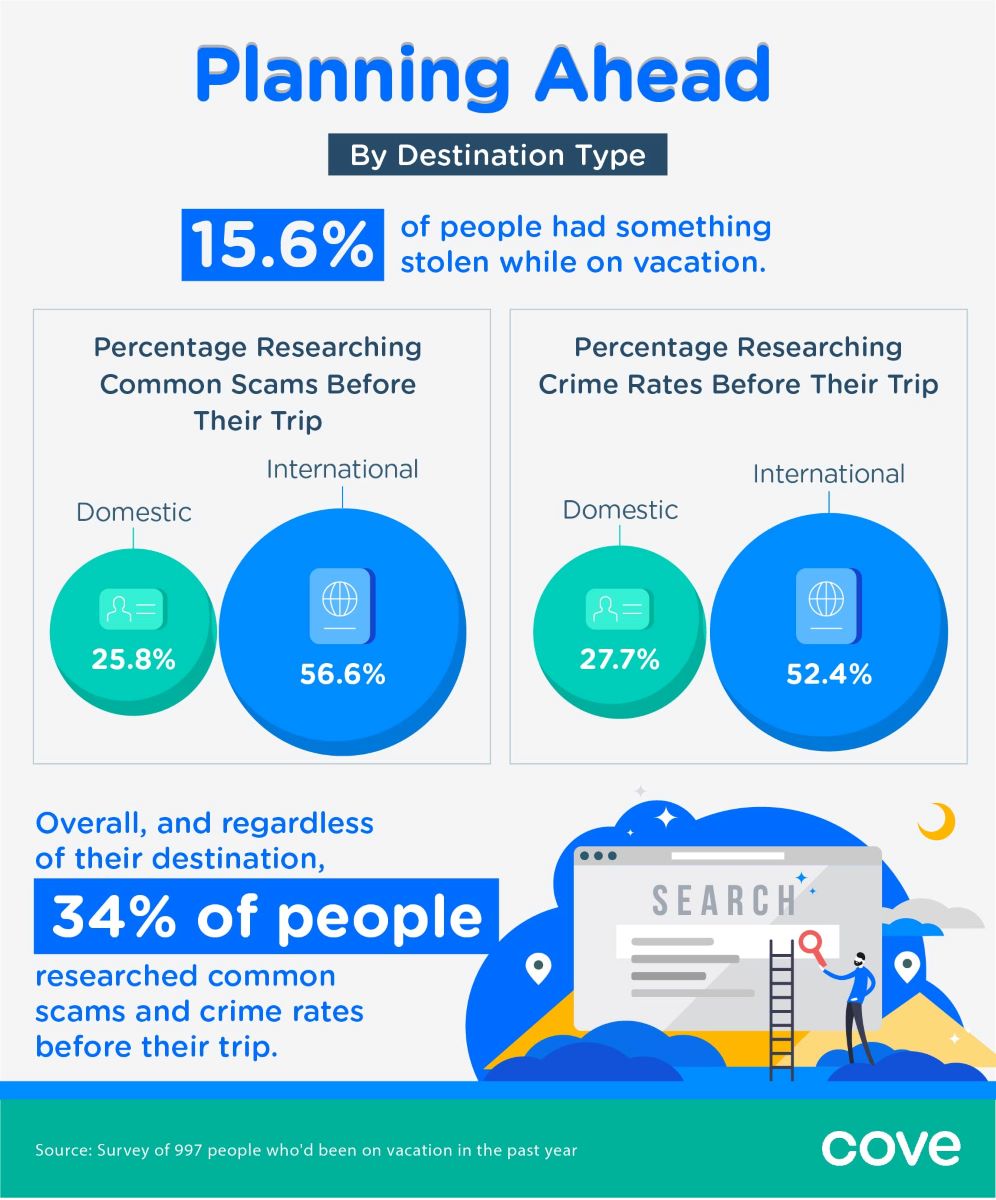 infographic: planning ahead survey