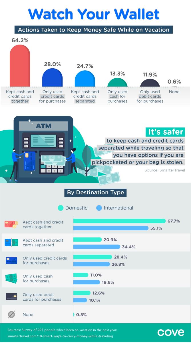 infographic: watch your wallet
