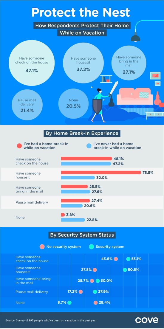 infographic: protect the nest
