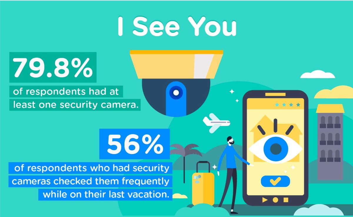 security camera stats