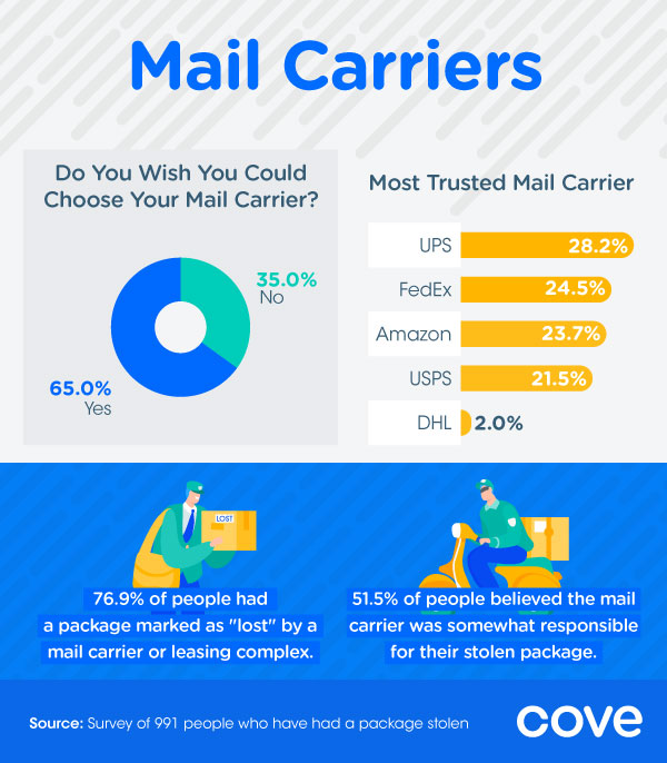 Porch pirates