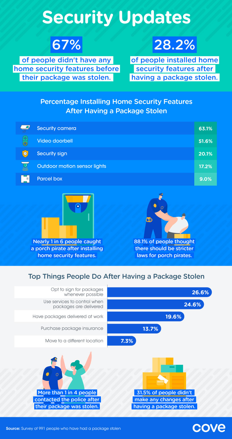 Porch pirates
