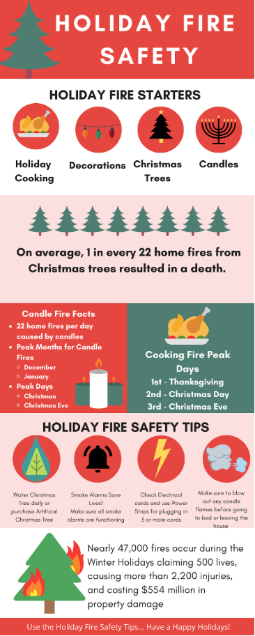 Holiday fire safety infographic