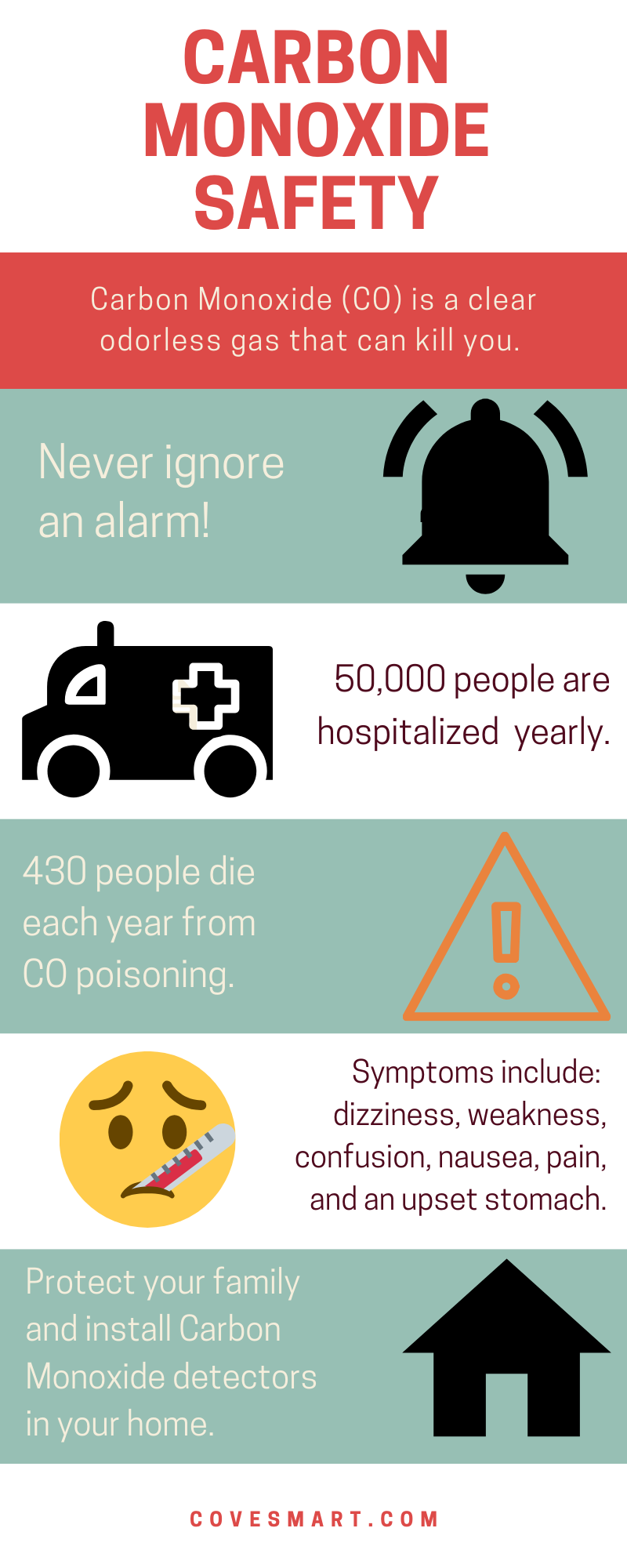 Is Co Heavier Than Air Infographic. Carbon monoxide safety. Never ignore an alarm.Install CO detectors to protect your family