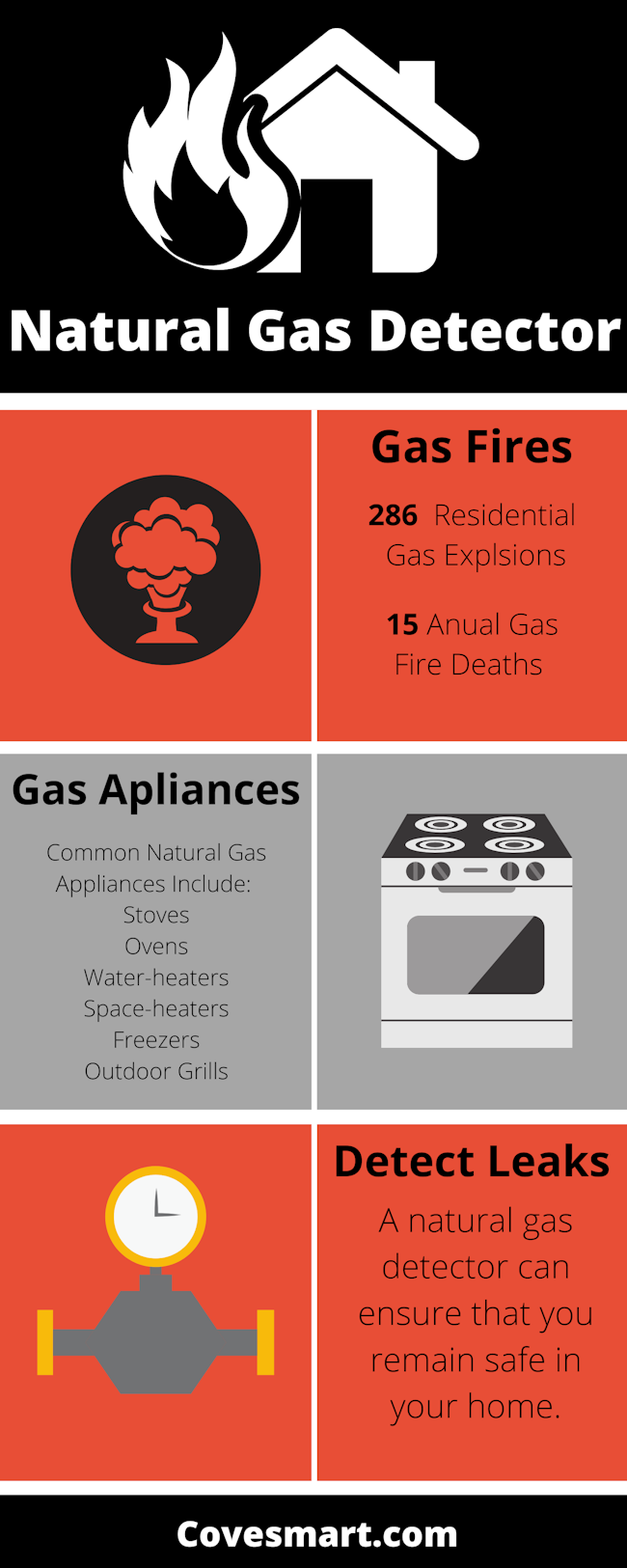 Natural gas detector infographic. Smoke from a gas fire. Gray oven. Natural gas pipe pressure gauge.