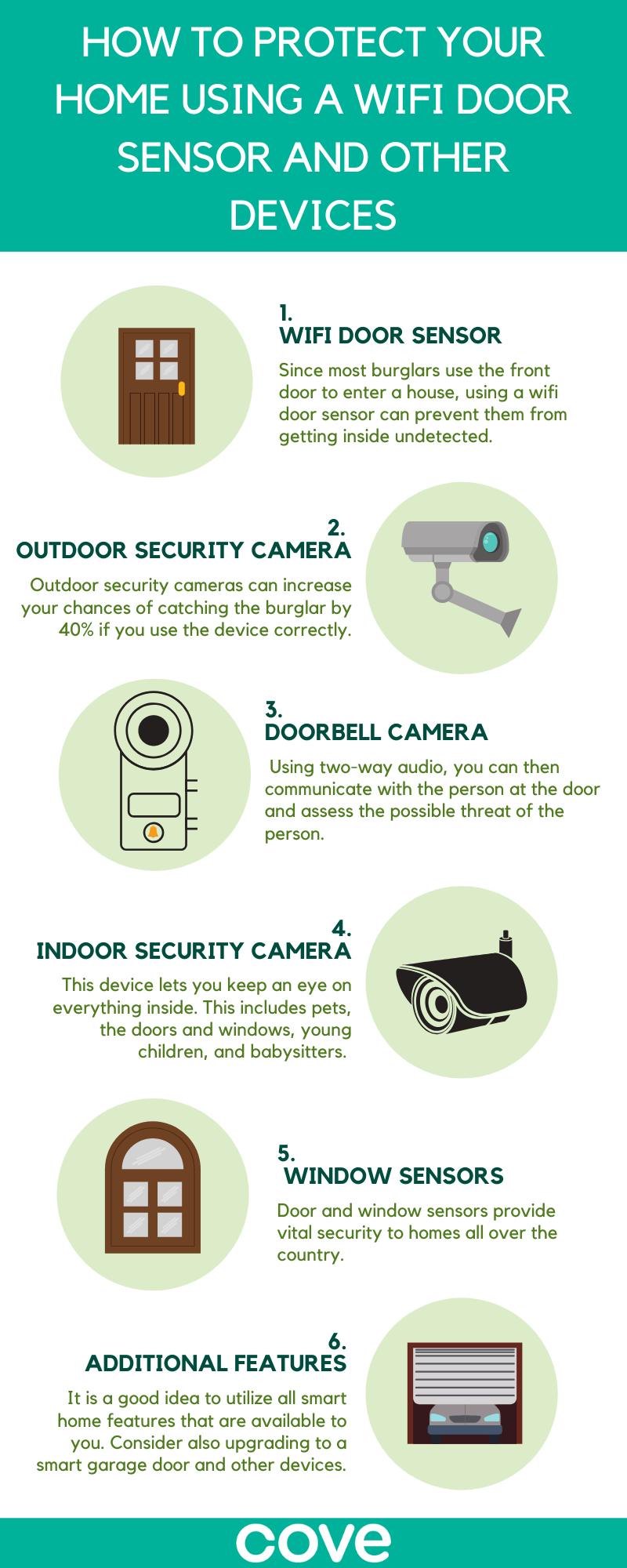 How to protect your hom using a wifi door sensor and other devices