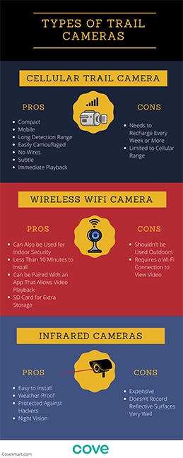 Types of trail cameras