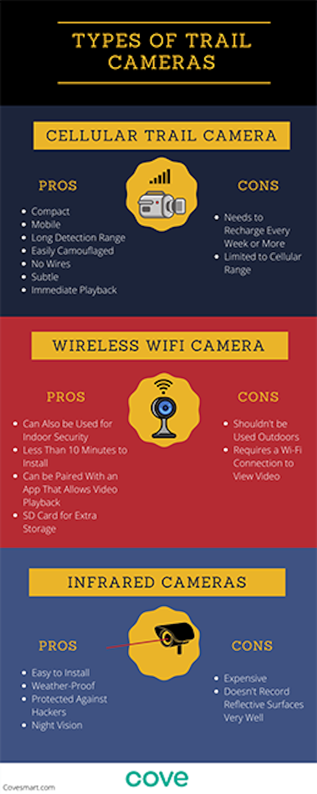 Types of trail cameras