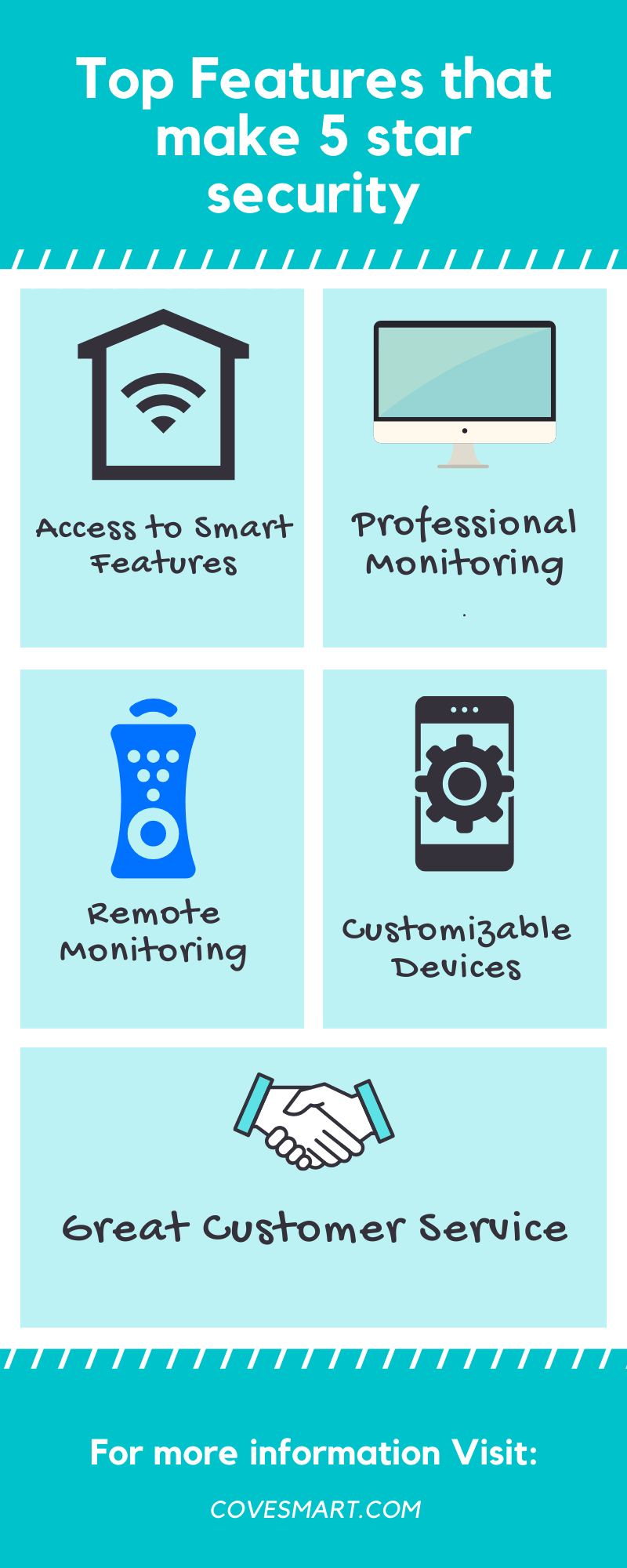 5 Star Security Infographic. Smart Features. professional and remote Monitoring. Customizable Devices. Great Customer Service