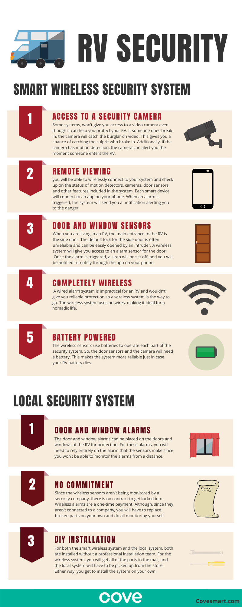 RV Security Infographic. images and text of the benefits of a monitored wireless alarm system and a local alarm system.