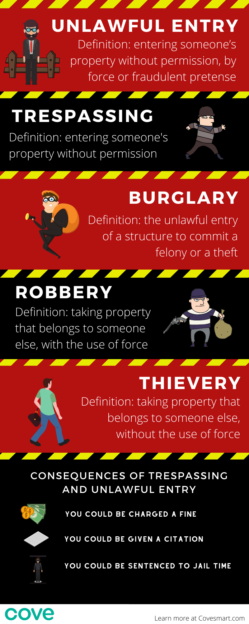 various unsavory characters in the act of unlawful entry, trespassing, burglary, robbery, and thievery and their penalties