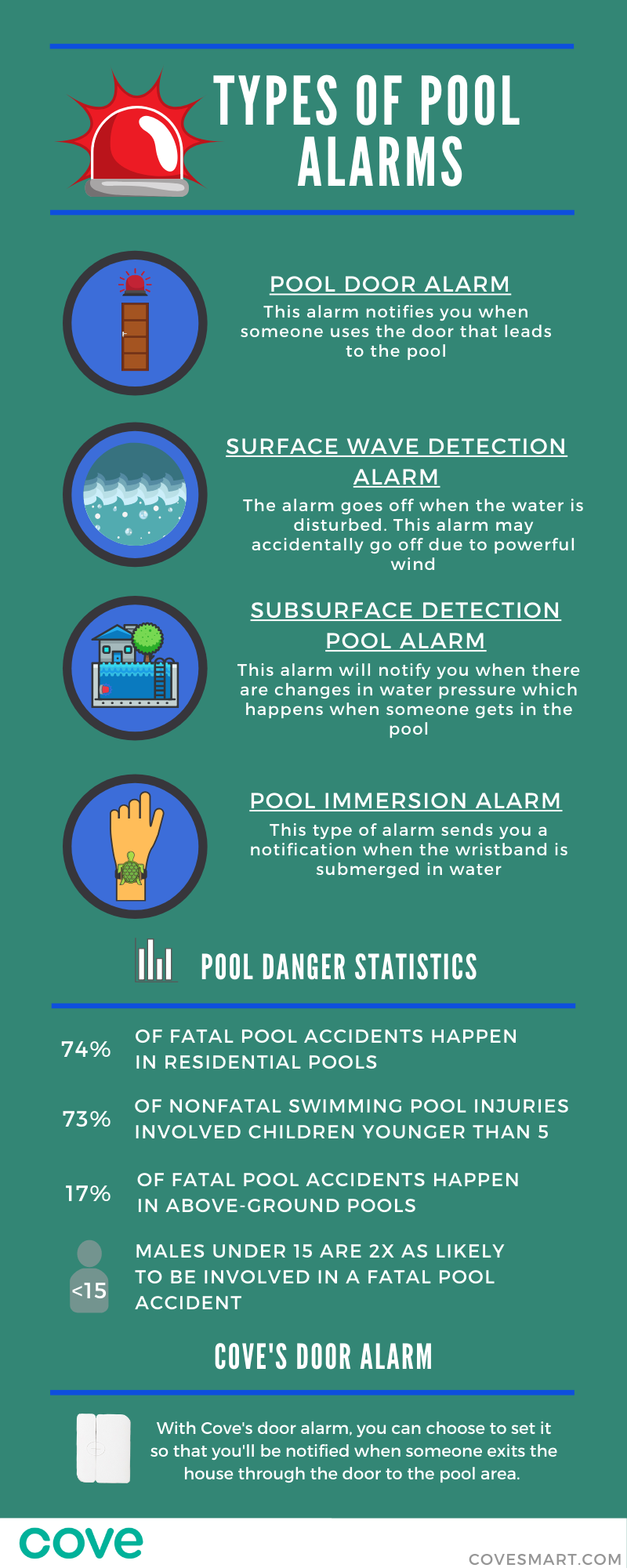 Pool Door Alarms Infographic