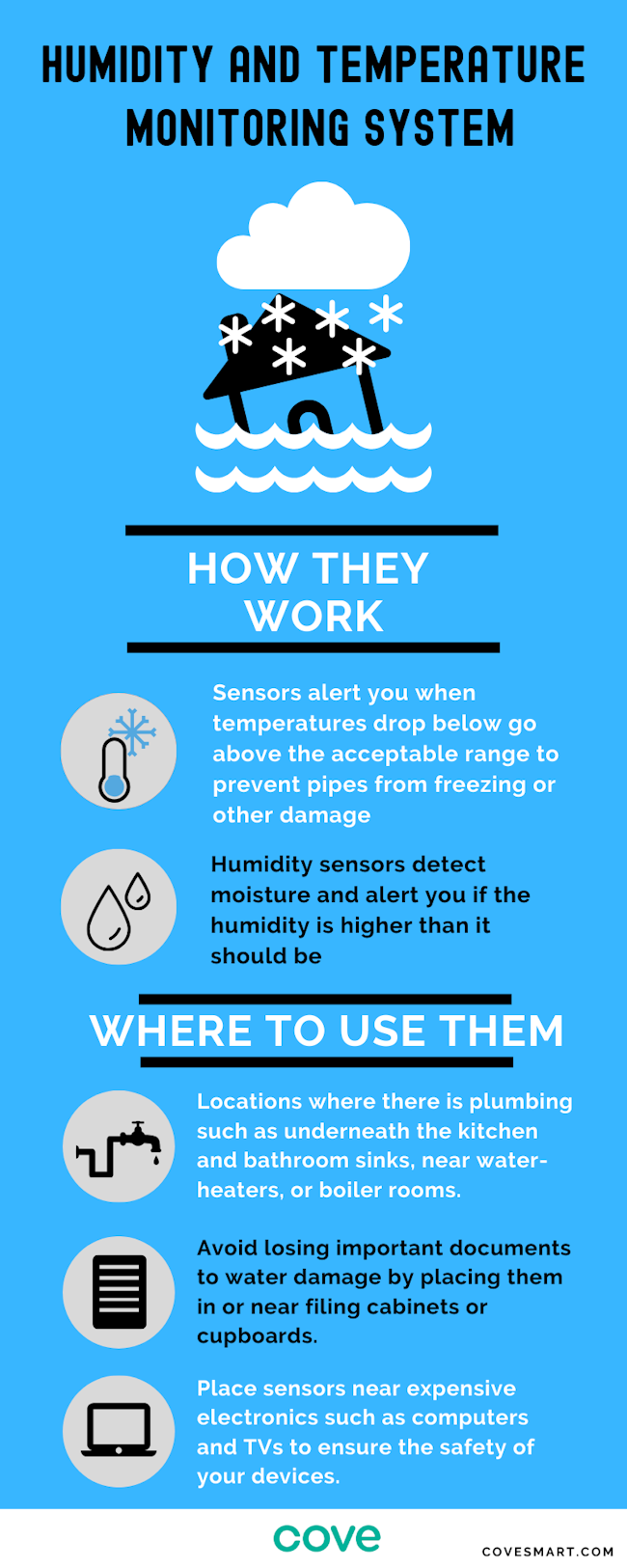 Infographics: Humidity and Temperature Monitoring System