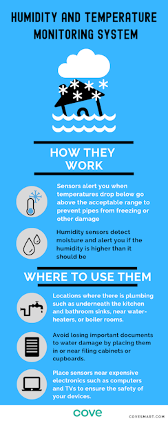 Humidity and Temperature Monitoring System | Cove Security