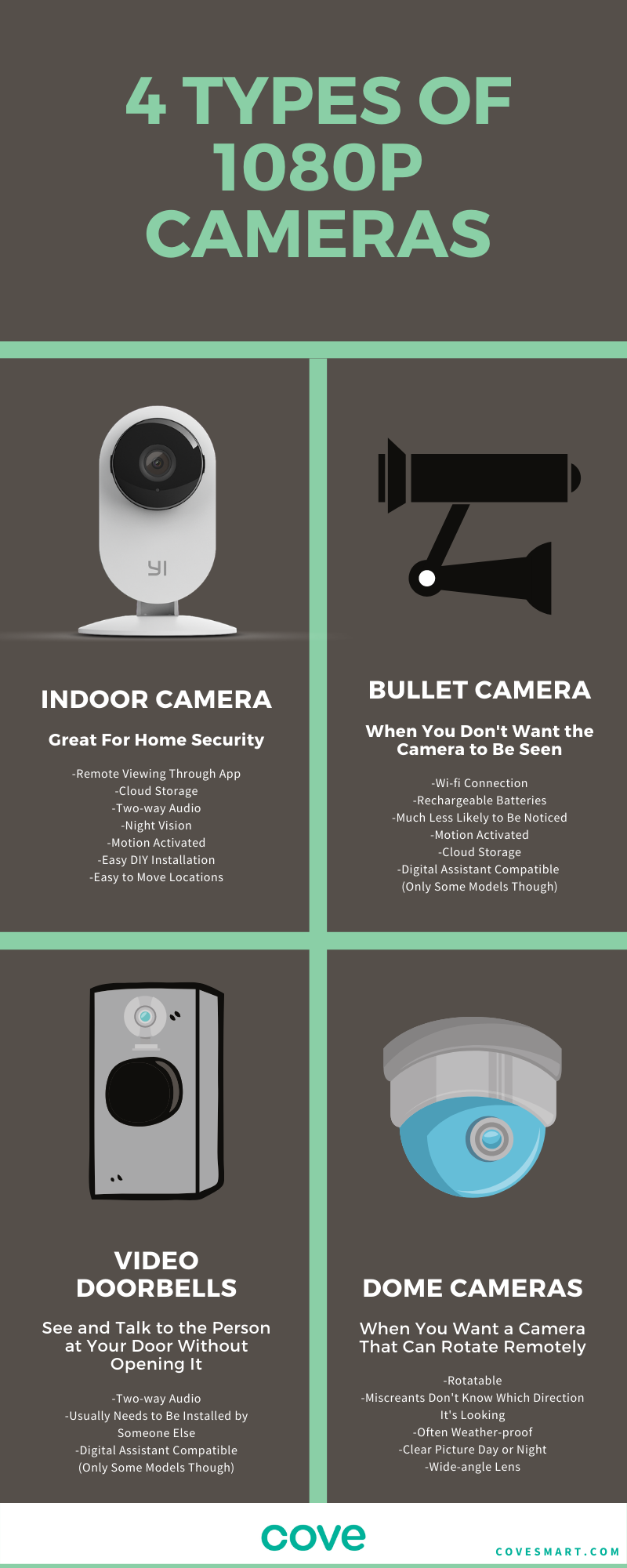types of indoor cameras