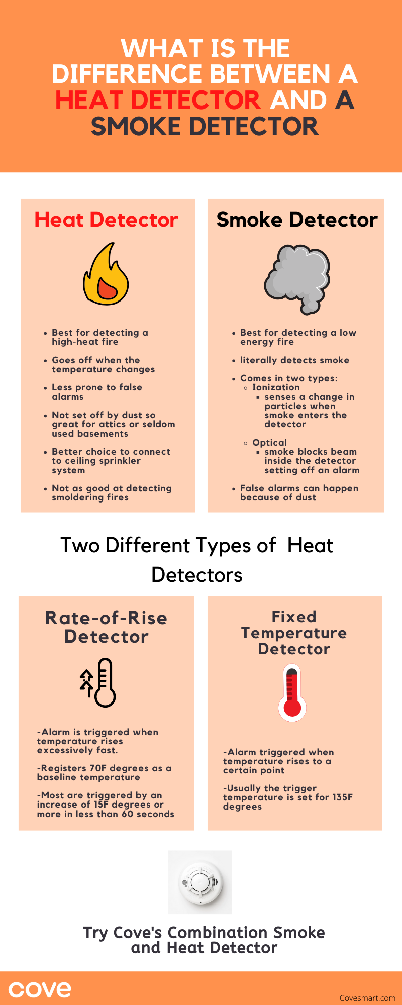 A quale temperatura si spegne un rilevatore di calore?