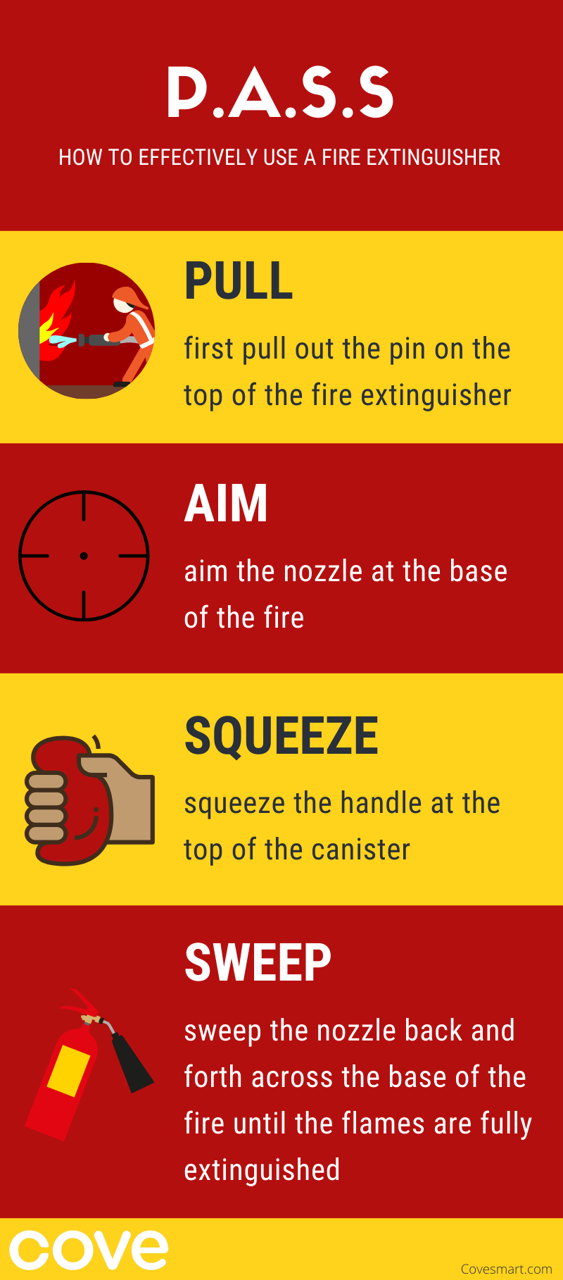 Pull, Aim, Squeeze, Sweep to put out the fire with a fire extinguisher.
