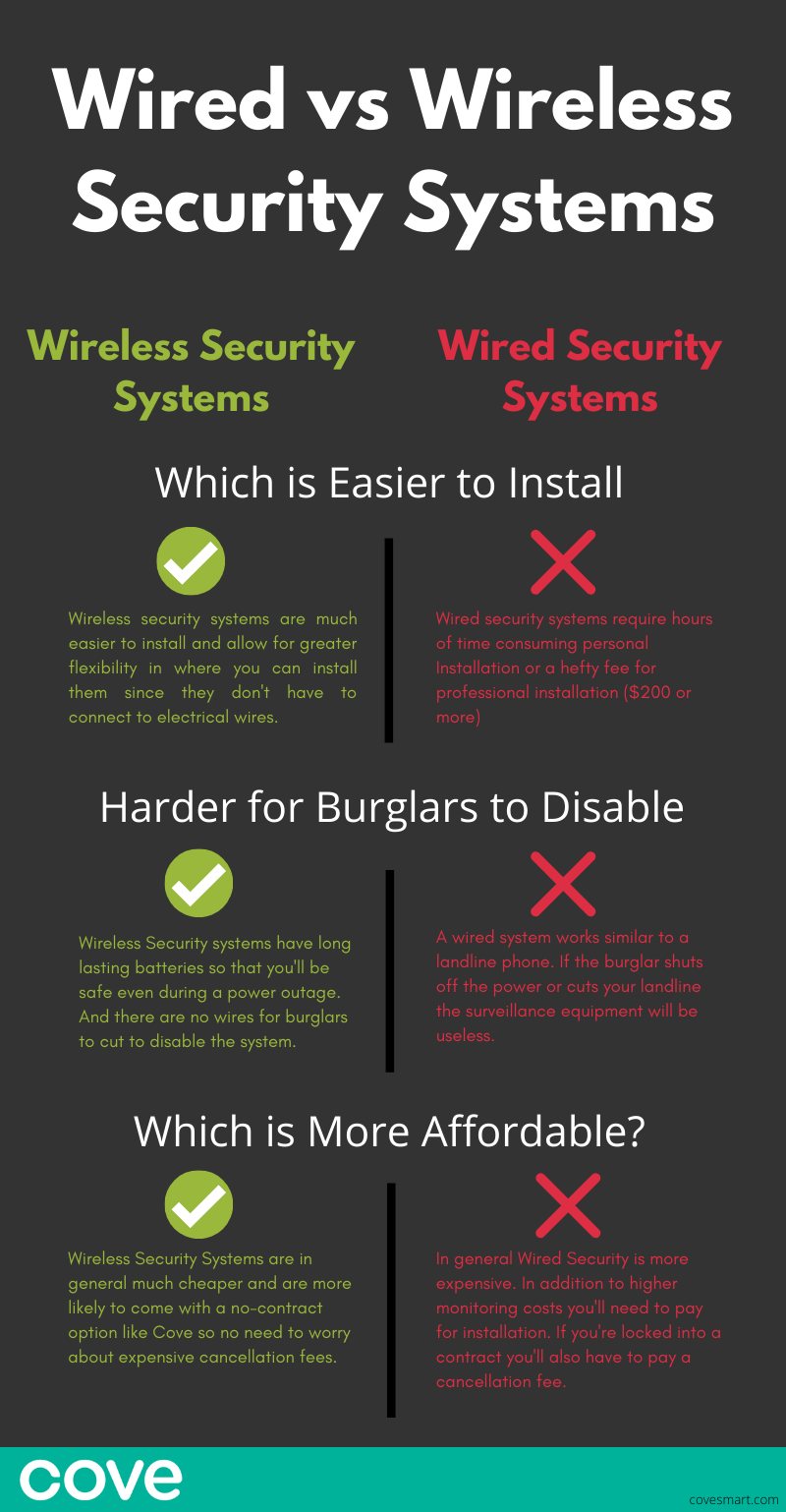 Wired vs. Wireless Security Cameras: 8 Differences To Know Before You Choose