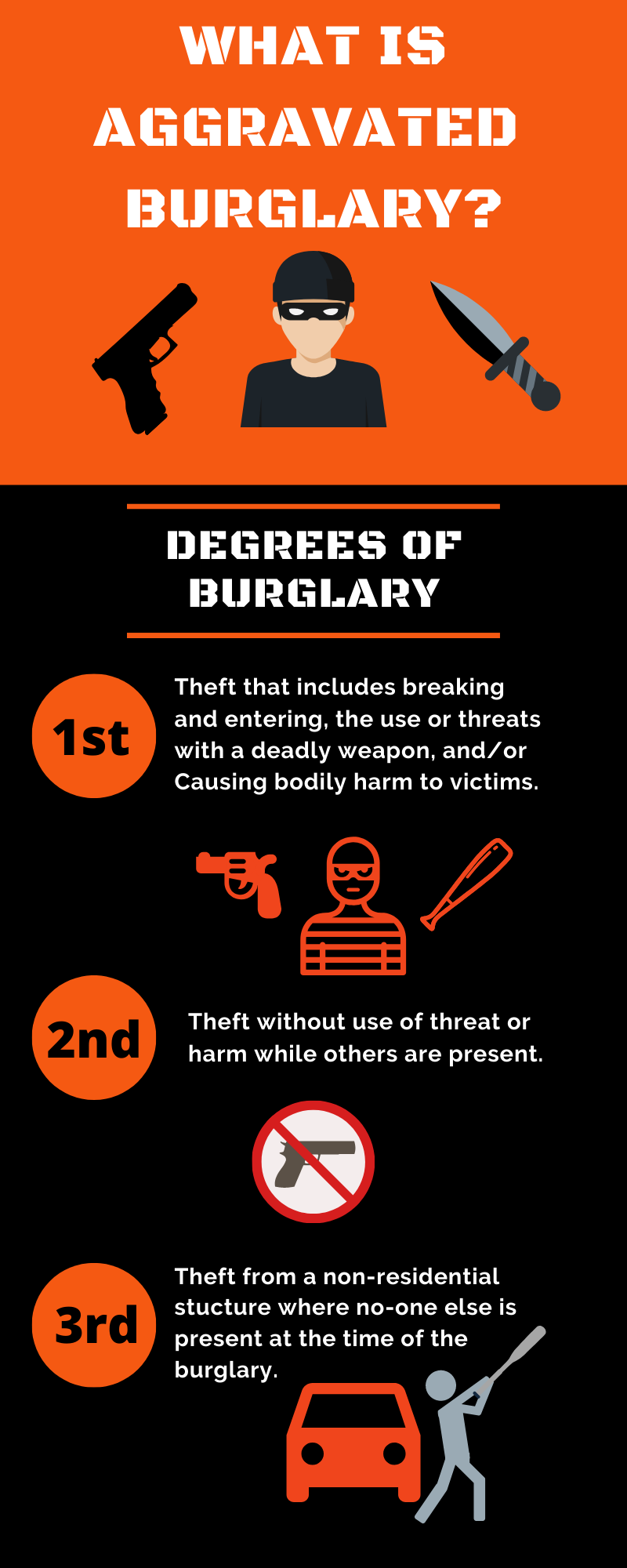 What is Aggravated Burglary? 1st Degree, 2nd Degree, and 3rd Degree Burglary explained. Gun, burglar, bat.