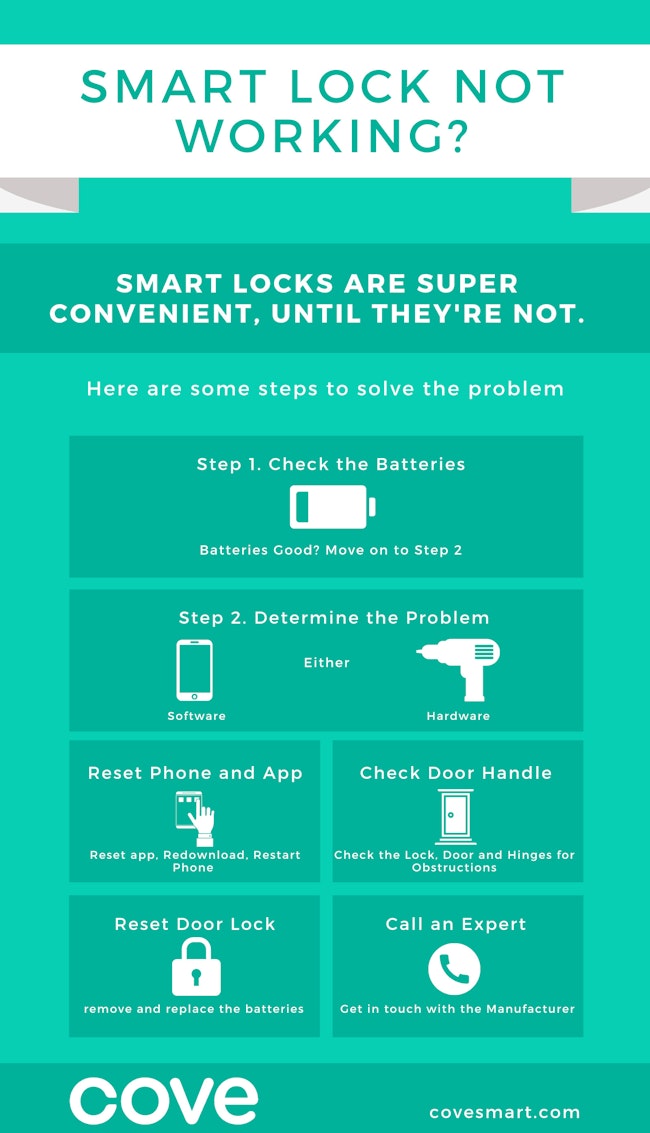 Infographic: Smart Lock Not Working? Easy steps to fix the problem 
