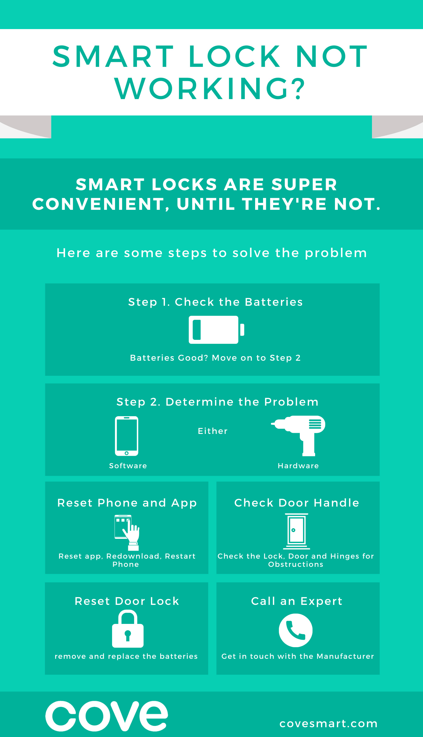 My smart lock is giving me a jam error?